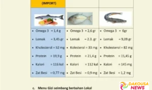 Nutrisi Lele vs Salmon