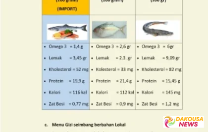 Nutrisi Lele vs Salmon
