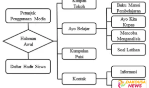 Analisis Genre/Topik = Berita (Wisata); Mood = Menyenangkan, Seru, Family-friendly

Wisata Hits Surabaya