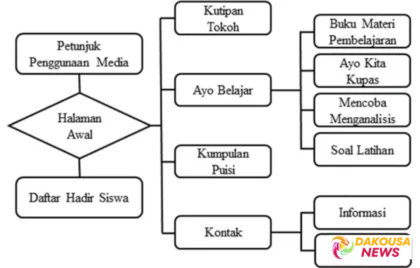 Analisis Genre/Topik = Berita (Wisata); Mood = Menyenangkan, Seru, Family-friendly

Wisata Hits Surabaya