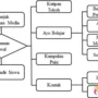 Analisis Genre/Topik = Berita (Wisata); Mood = Menyenangkan, Seru, Family-friendly

Wisata Hits Surabaya