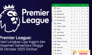 Klasemen Liga Inggris